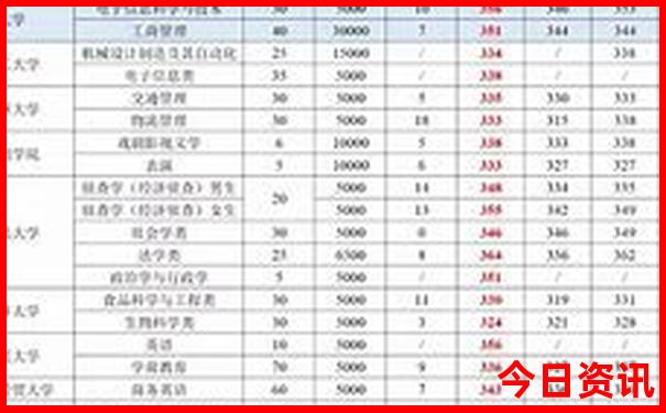 泉州有什么好玩的地方旅游景点